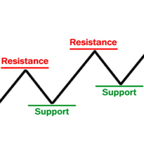 One Minute Quotex Strategy Trading with Support & Resistance