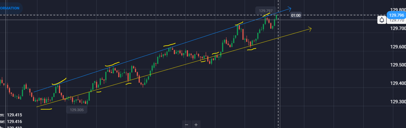 One Minute Quotex Strategy Trading with Support & Resistance 2