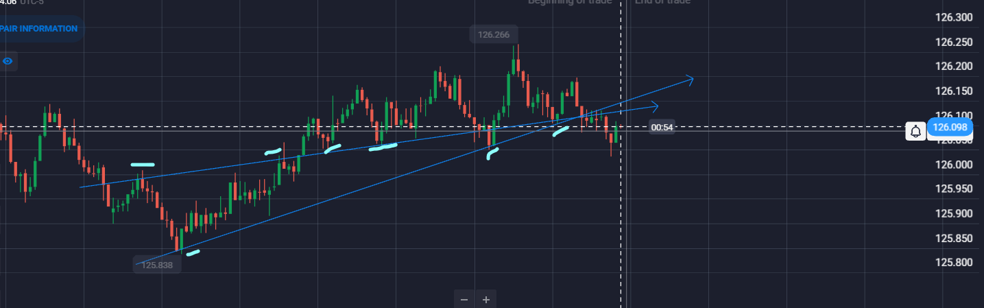 One Minute Quotex Strategy Trading with Support & Resistance