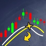 Trend-Following with Moving Averages & RSI
