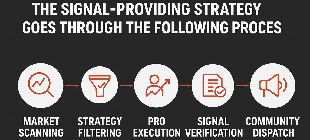 How it works? Complete Process Diagram